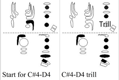 C#4 to D4 trill