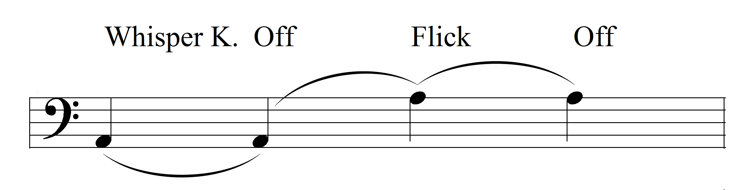 A2-A3 Rhythmic Flicking