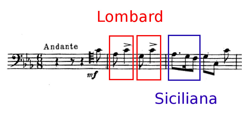 Lombard and Siciliano Rhythms
