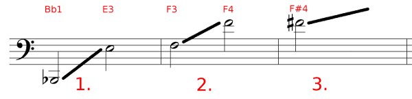 Bassoon Registers